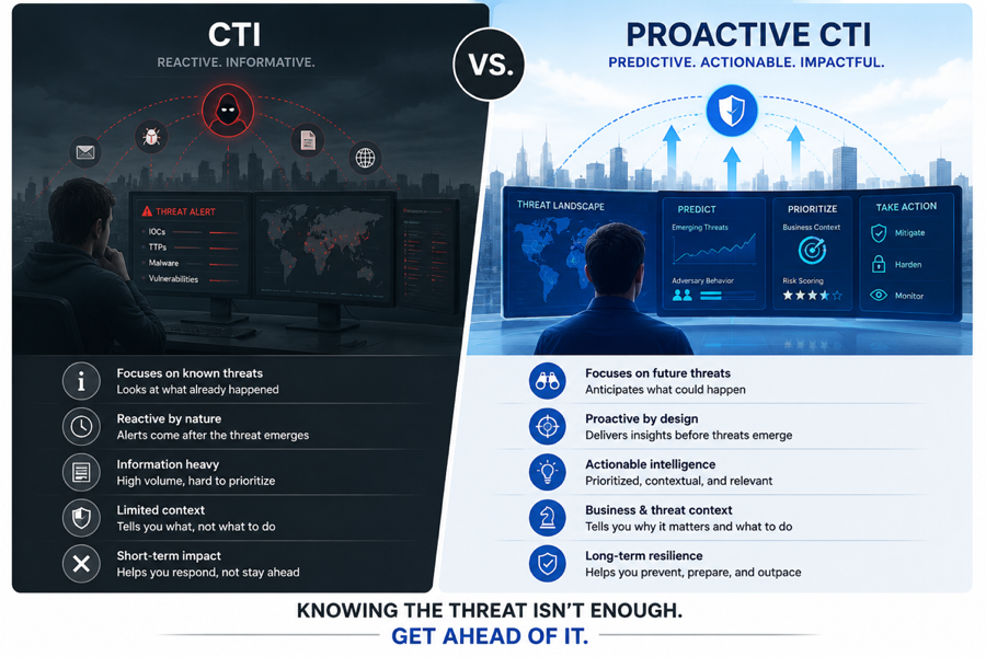 Cyber Threat Intelligence Is Not Enough. Here's What's Missing.